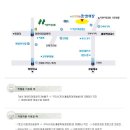 어린이회관 눈썰매장 티스토리