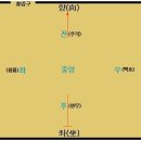 [풍수] 거울위치에 따른 길흉(吉凶) 이미지