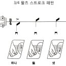 왈츠(기초) 이미지