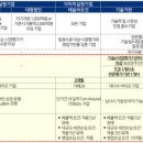(주)티디엘 이미지