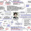 민선생