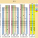 주말N(231-1510)반월나노시티역 네이버블로그