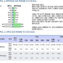 [상권] 미군기지 이전 호재 평택역 이미지