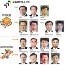 서울마피아
