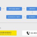 법무사조우영사무소송파구가락동 | [더나은 법인등기] 송파구 법인 유상증자(신주발행으로 인한)