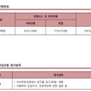 서울여자대학교 교육대학원 이미지