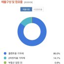 주식회사 태광유통