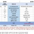 "보험료 왜 올랐지?"..내일부터 차보험 할인·할증 조회된다 이미지