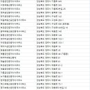 YM풍기부동산공인중개사사무소 네이버블로그