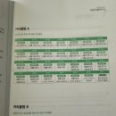 빅PC | 2027 빠르게 따는 빅데이터분석기사 필기(1권(이론...빈출) 분권, 웹 CBT(PC/모바일) 제공, 시험 직전...