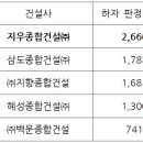 ㈜지우건설 이미지