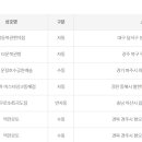 GS25운정호수공원(캐슬) 이미지