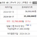 기름쟁이자동차 이미지