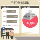 냄새를 보는 소녀 오초림 무후각증?! 이미지