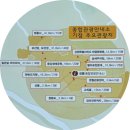 장릉종합관광안내소 이미지