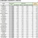가람토건 이미지