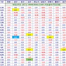 7월 마지막주 흐름 - 부동산도 휴가(?) 이미지