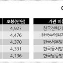 초봉 이미지