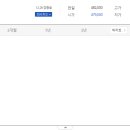 어업회사법인 고성명태 주식회사 | 음식료품 관련주 31종목