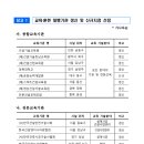 [ 2024-05-02] 건설기술인의 직무교육 전담 기관 15곳 지정(기술정책과) 이미지