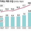 황제다방 한국경제
