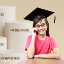 아이비에듀 - 고양시 덕양구 내유길131번길 76 | 아이비에듀