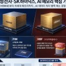 HBM4E 넘어 차세대 메모리까지…삼성·SK하이닉스, AI 반도체 기술 경쟁 격화 이미지