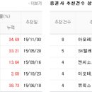 연우그린푸드 이미지