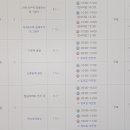 양천구 견인차량보관소 네이버블로그