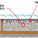 지반데코