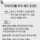 무허가 건축물의 분양대상자 유무? 총정리 자료 이미지