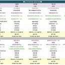 SJ 구내식당 이미지