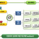 도로끝 이미지