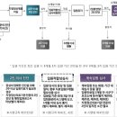 의료법인 승민의료재단 화성초록병원 | 행정입원과 지정정신의료기관