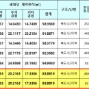 통진읍 마송리 546-2 이미지