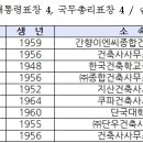 건축사무소동림 이미지