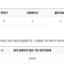 경상남도립 통영노인전문병원 이미지