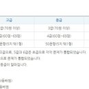 한국사검정능력시험과정 이미지