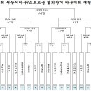 제18회 서산시야구/소프트볼 협회장기 야구대회 2차전 이미지