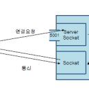 KH정보통신 티스토리