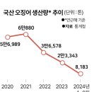 그래픽마트 한국일보