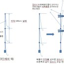 선상낚시요령 이미지