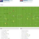 2010 남아공 월드컵 조별예선 D조 3R 호주 vs 세르비아 이미지