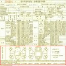 [판매완료][현대]아반떼 XD 1.5 DOHC DELUXE 최고급형(수동) 2002년 4월 125,058km 짧은 킬로수 완전무사고 - 상사매입전 최저가판매 이미지