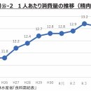 고기시장 이미지