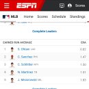 오오타니 MLB 방어율왕 이미지