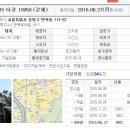 면목동-113 이미지