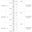한진해모르 네이버블로그