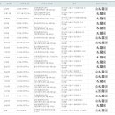 대명2동 행정복지센터 별관 이미지