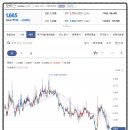 하이텍인베스트